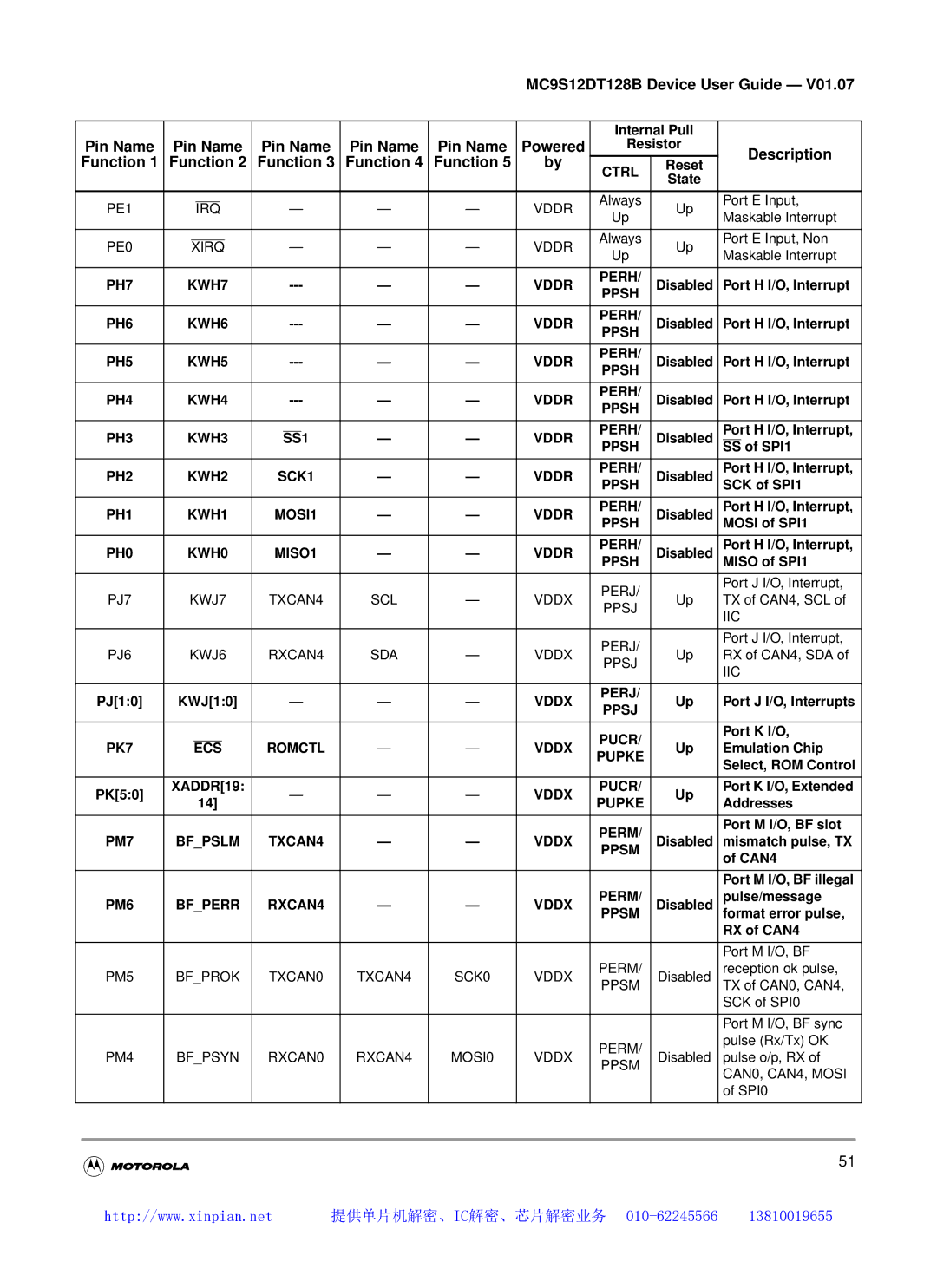 Motorola MC9S12DG128B, MC9S12DT128B, MC9S12DB128B, MC9S12DJ128B manual PE1 IRQ Vddr 