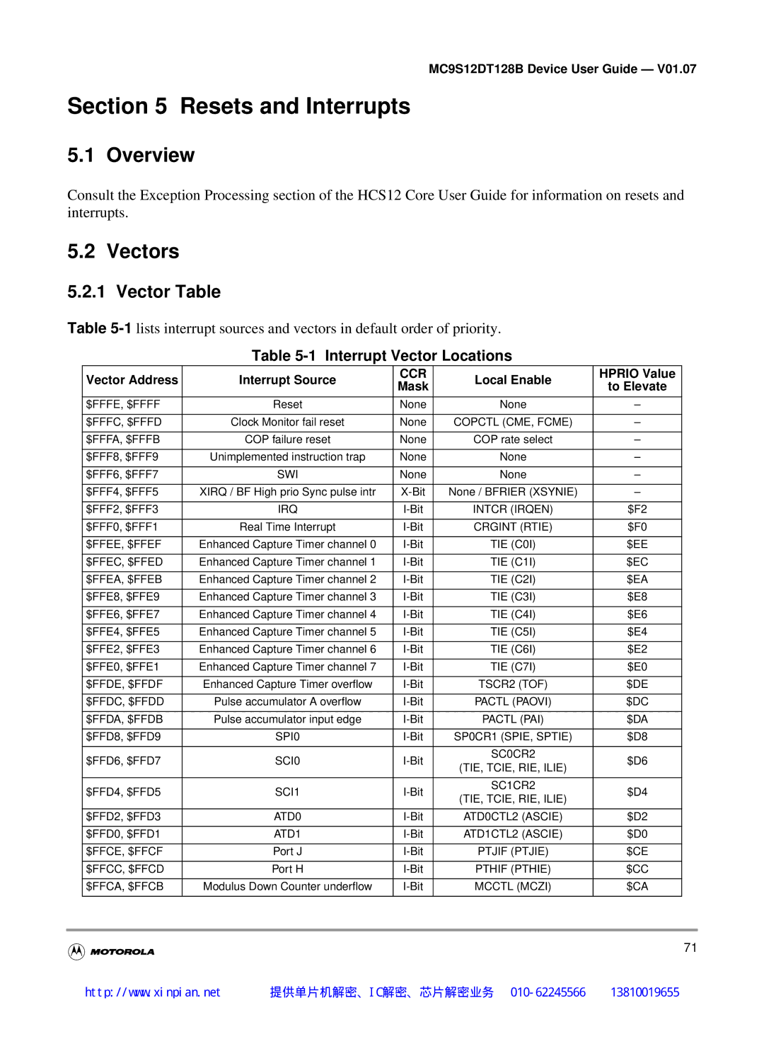 Motorola MC9S12DG128B, MC9S12DT128B, MC9S12DB128B Resets and Interrupts, Vectors, Vector Table, Interrupt Vector Locations 