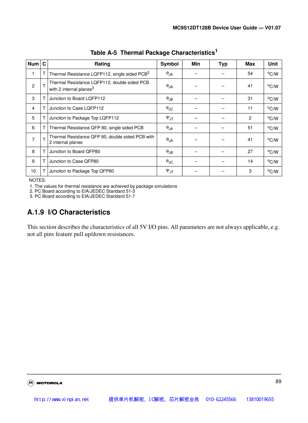 Motorola MC9S12DB128B, MC9S12DT128B, MC9S12DJ128B manual 9 I/O Characteristics, Table A-5 Thermal Package Characteristics1 