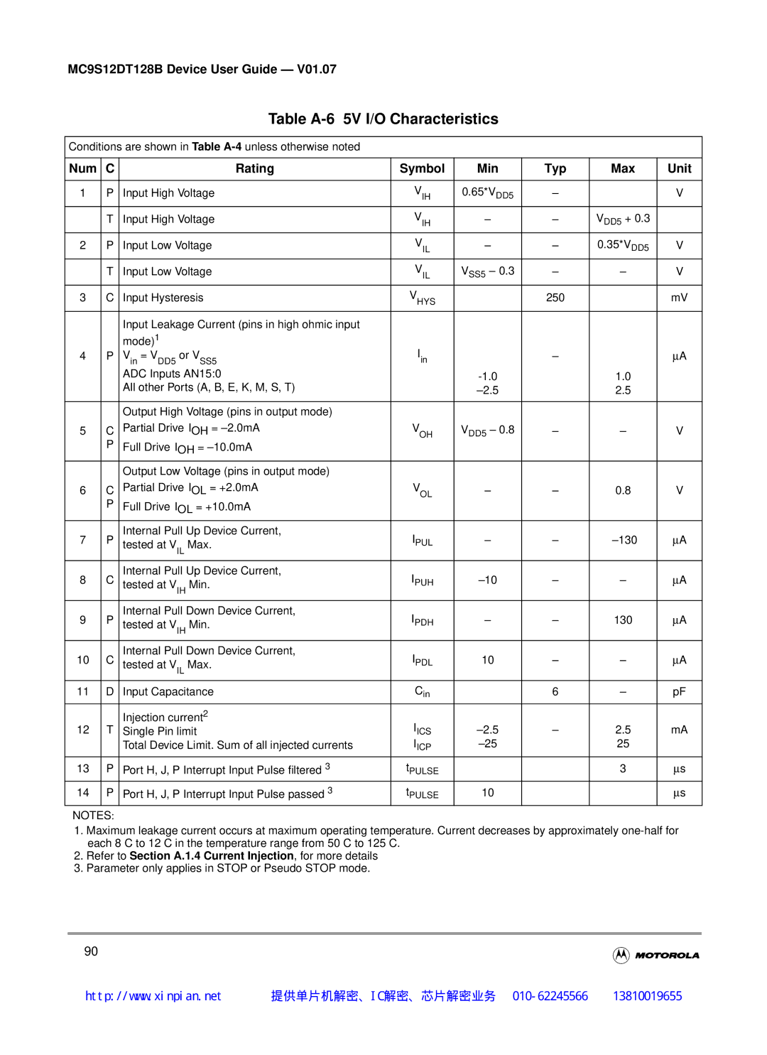 Motorola MC9S12DJ128B, MC9S12DT128B, MC9S12DB128B, MC9S12DG128B manual Table A-6 5V I/O Characteristics 