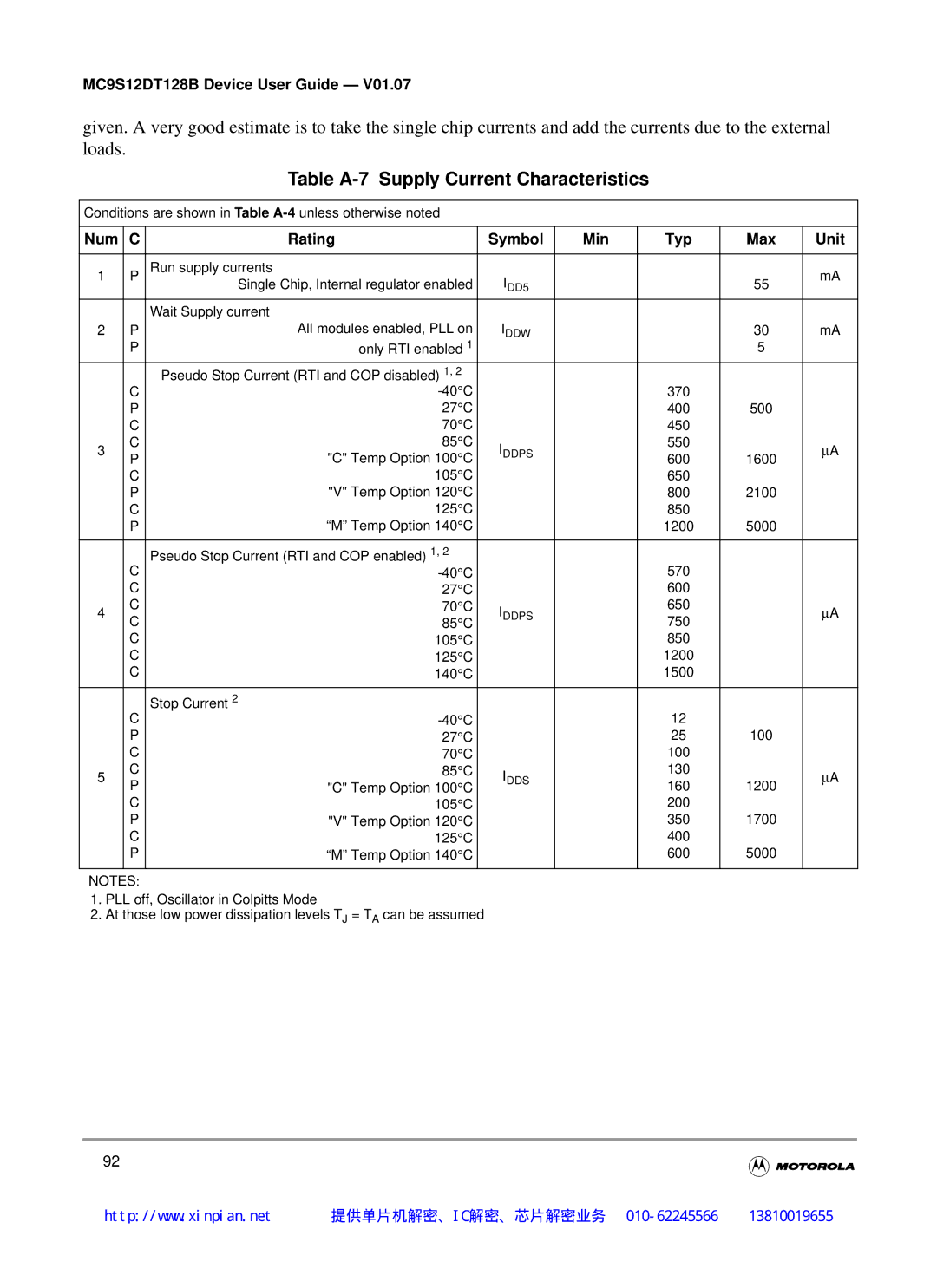 Motorola MC9S12DT128B, MC9S12DB128B, MC9S12DJ128B, MC9S12DG128B manual Table A-7 Supply Current Characteristics 