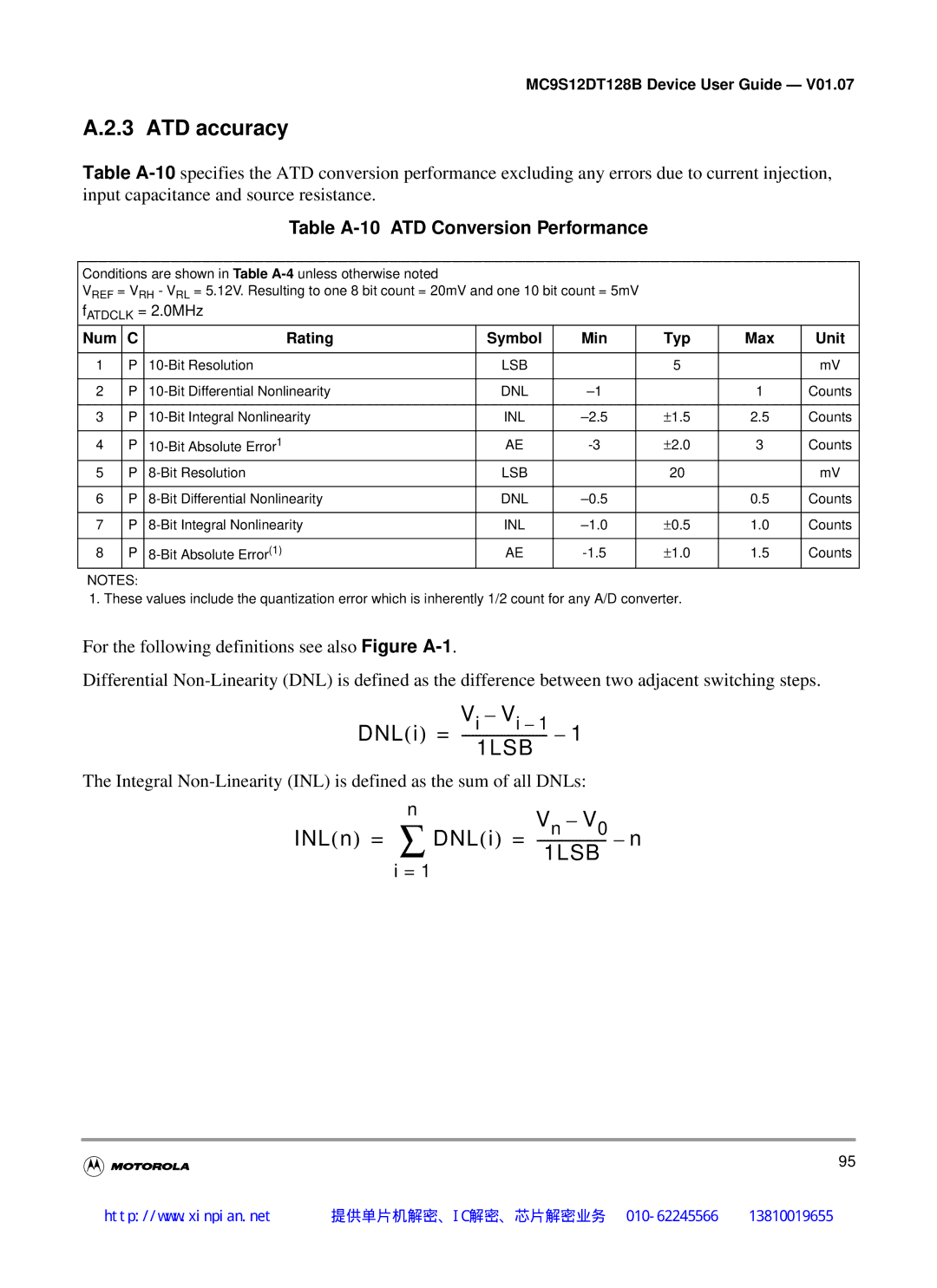 Motorola MC9S12DG128B, MC9S12DT128B, MC9S12DB128B, MC9S12DJ128B manual ATD accuracy, Table A-10 ATD Conversion Performance 
