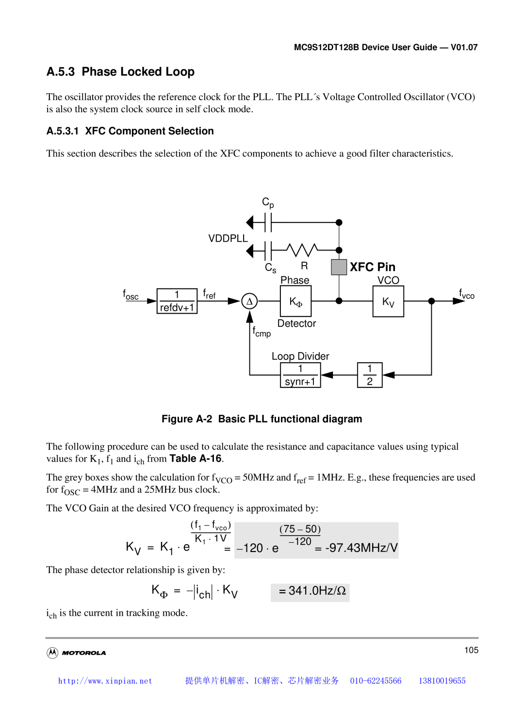 Motorola MC9S12DB128B manual A.5.3 Phase Locked Loop, XFC Pin, K V = K 1 ⋅ e, KΦ = -ich ⋅ KV, 120 = -97.43MHz/V = 341.0Hz/Ω 