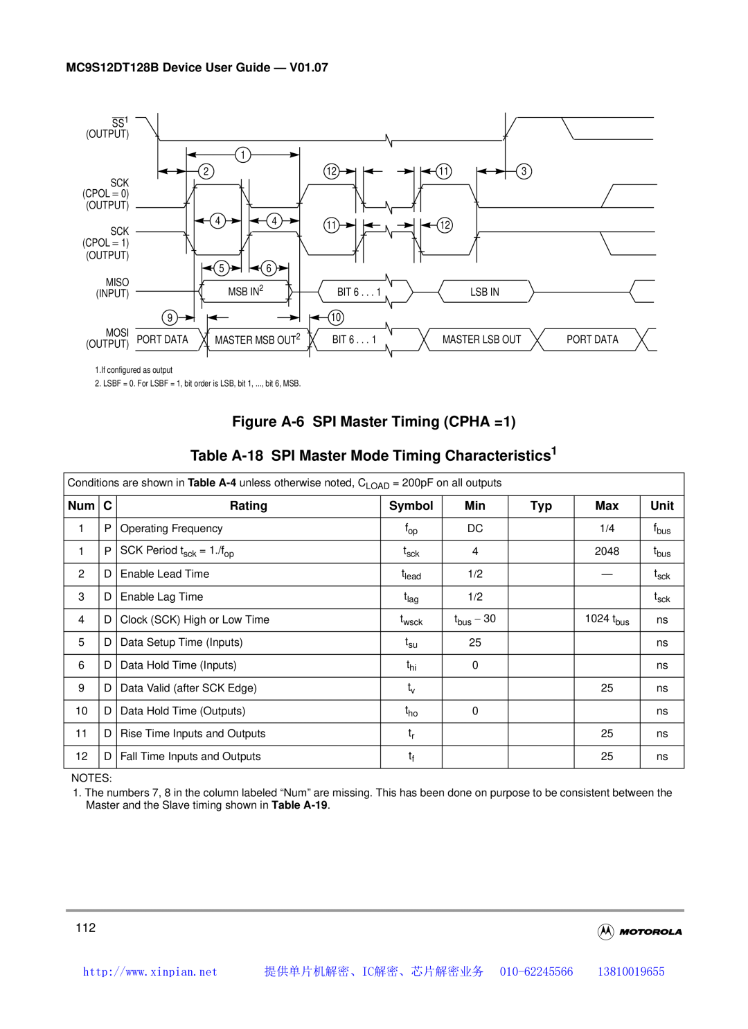 Motorola MC9S12DT128B manual Figure A-6 SPI Master Timing CPHA =1, Table A-18 SPI Master Mode Timing Characteristics1 