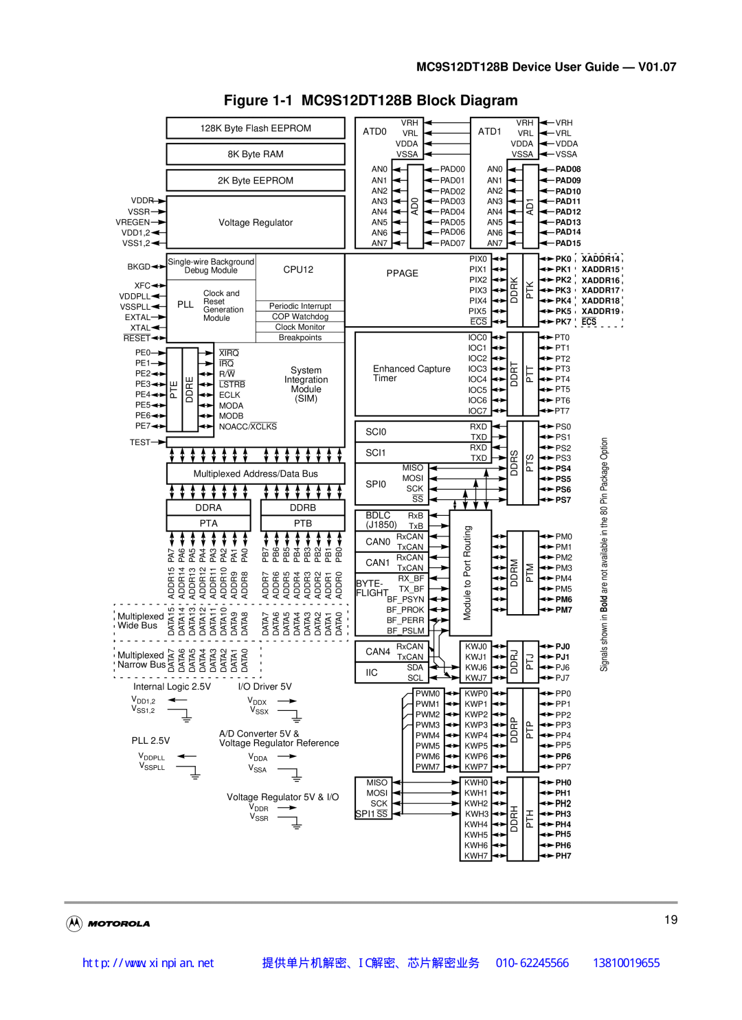Motorola MC9S12DG128B, MC9S12DB128B, MC9S12DJ128B manual 1 MC9S12DT128B Block Diagram, 提供单片机解密、IC解密、芯片解密业务 010-62245566 