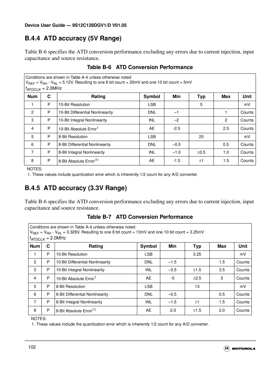 Motorola MC9S12GC-Family warranty ATD accuracy 5V Range, ATD accuracy 3.3V Range, Table B-6 ATD Conversion Performance 