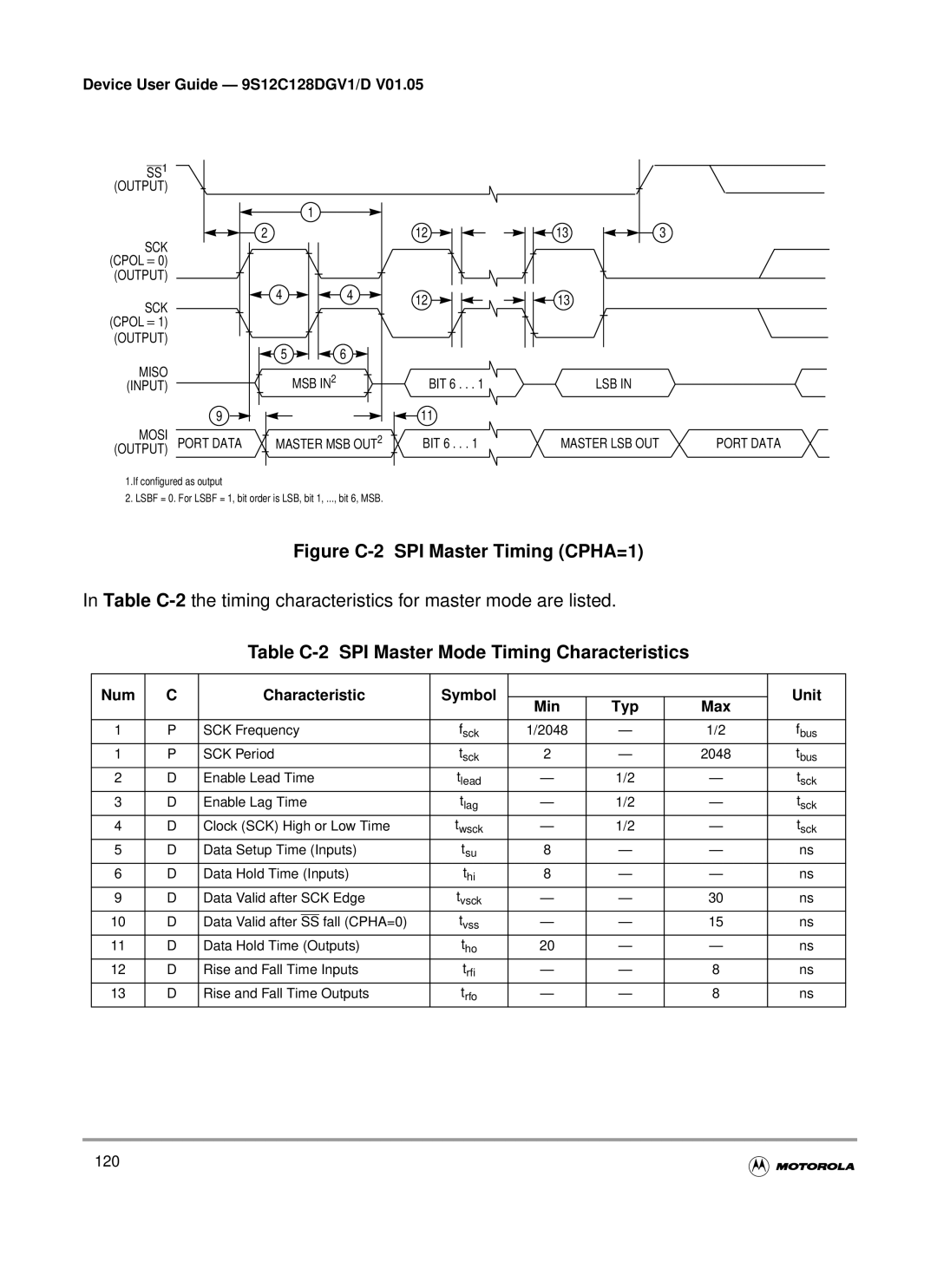 Motorola MC9S12GC-Family Table C-2 SPI Master Mode Timing Characteristics, Num Characteristic Symbol Unit Min Typ Max 