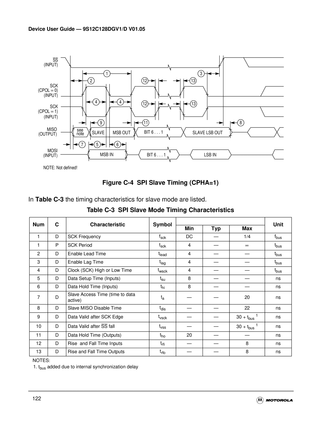 Motorola MC9S12GC-Family warranty Table C-3 SPI Slave Mode Timing Characteristics, Num Characteristic Symbol Unit Min Typ 