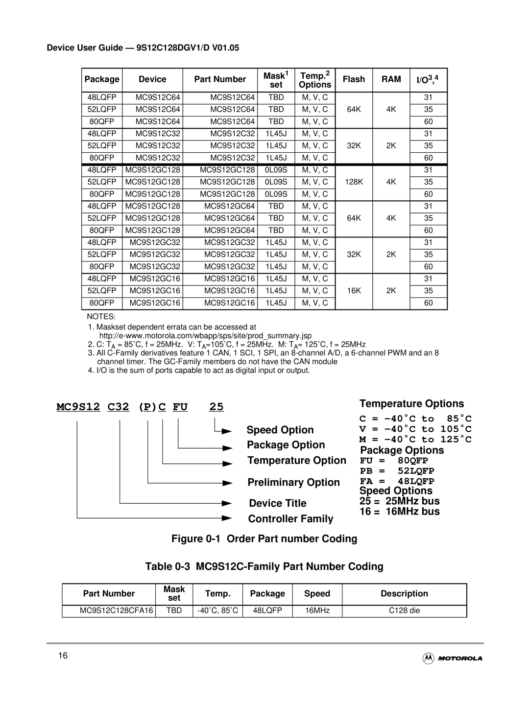 Motorola MC9S12GC-Family Speed Options 25 = 25MHz bus 16 = 16MHz bus, Part Number Mask Temp Package Speed Description Set 