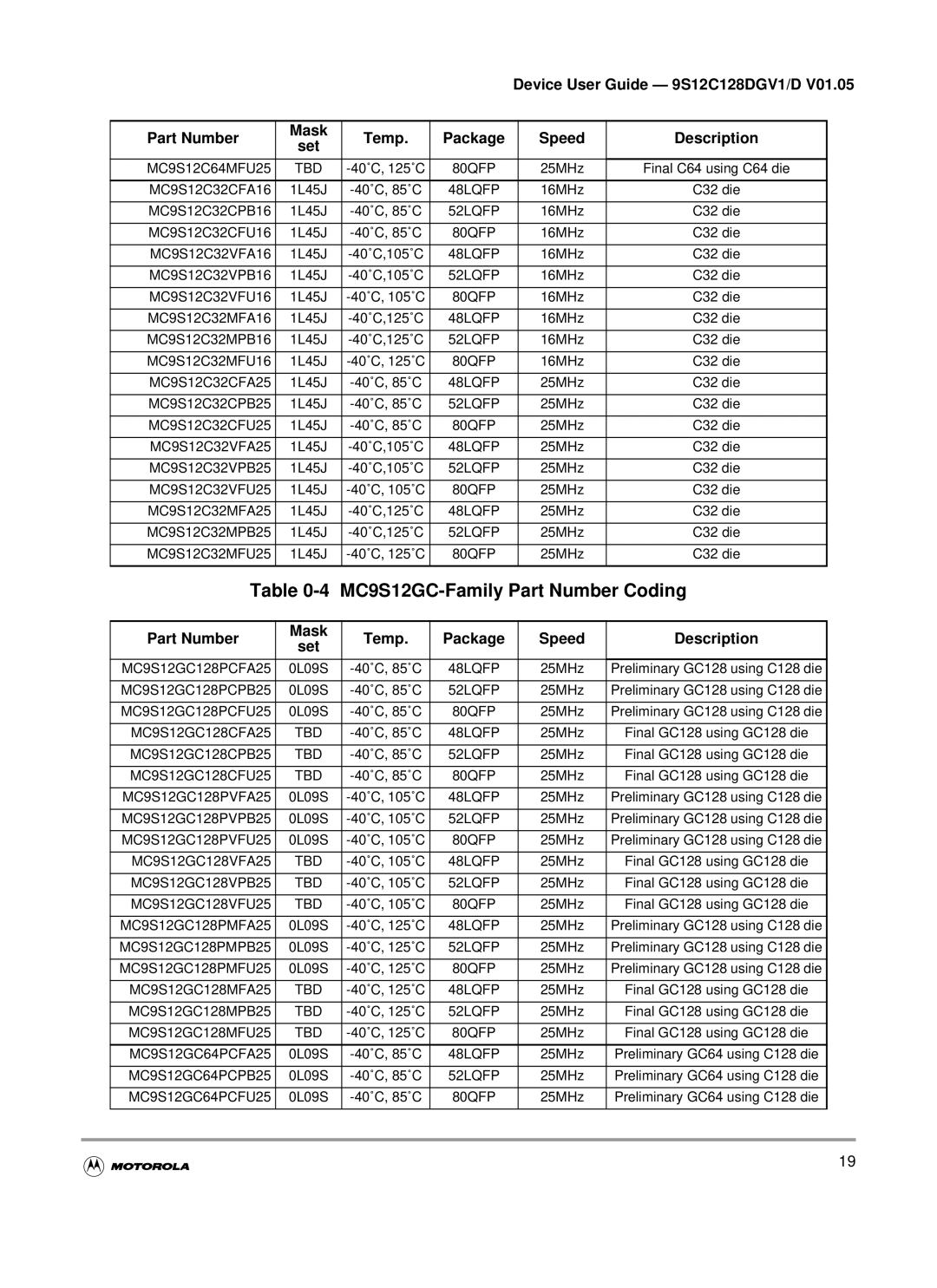 Motorola MC9S12C-Family warranty MC9S12GC-Family Part Number Coding 