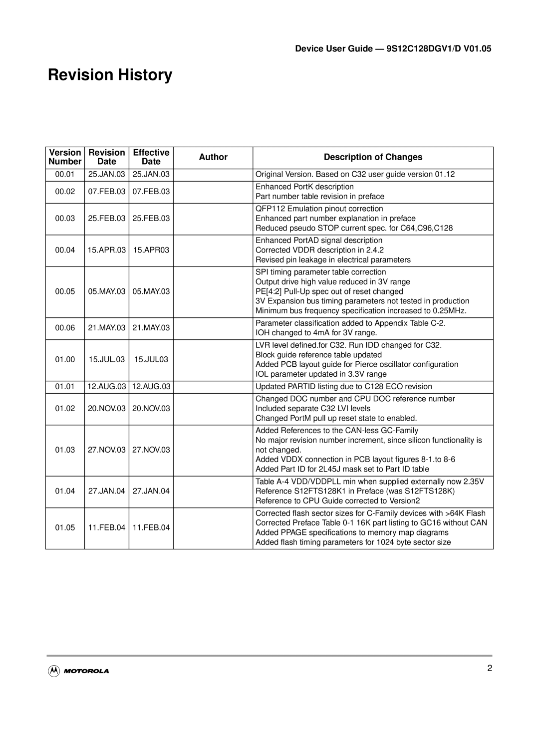 Motorola MC9S12GC-Family, MC9S12C-Family warranty Revision History, Device User Guide 9S12C128DGV1/D 