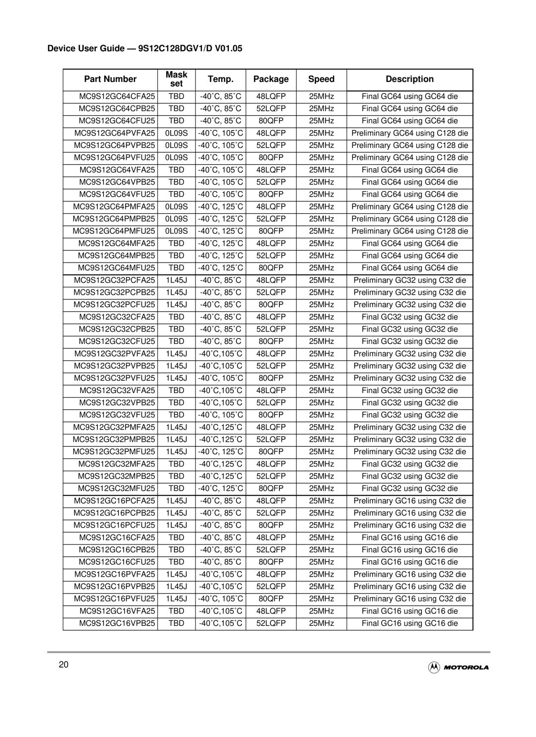 Motorola MC9S12GC-Family MC9S12GC64CFA25 TBD, MC9S12GC64CPB25 TBD, MC9S12GC64CFU25 TBD, MC9S12GC64PVFA25, MC9S12GC64PVPB25 