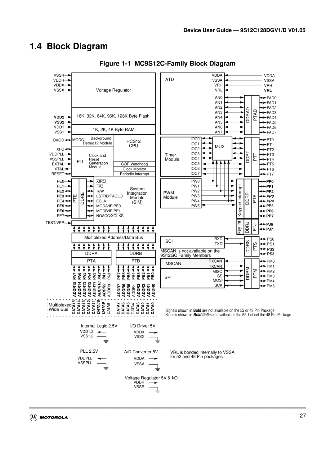 Motorola MC9S12GC-Family warranty MC9S12C-Family Block Diagram 