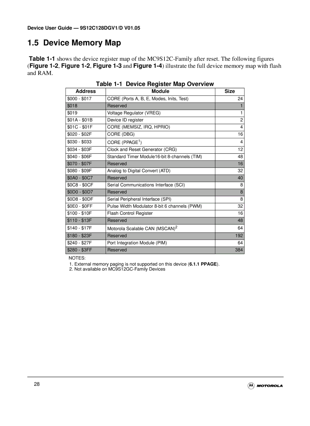 Motorola MC9S12GC-Family, MC9S12C-Family warranty Device Memory Map, Device Register Map Overview, Address Module Size 