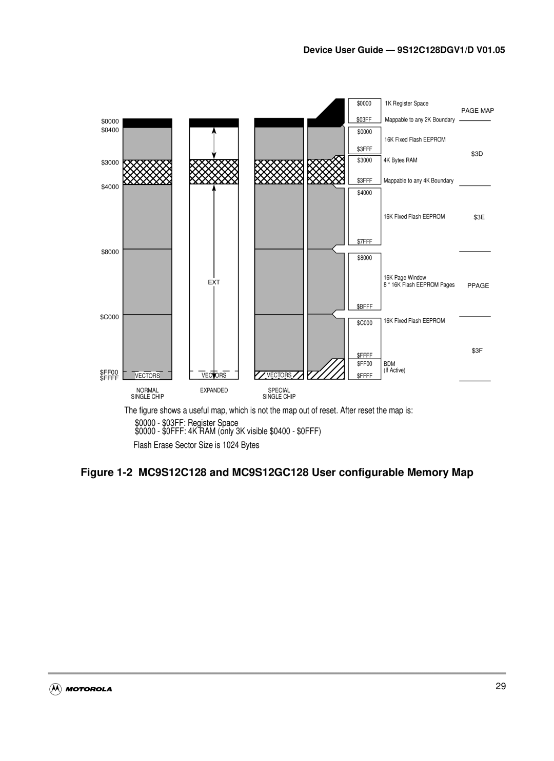 Motorola MC9S12C-Family, MC9S12GC-Family warranty MC9S12C128 and MC9S12GC128 User configurable Memory Map 