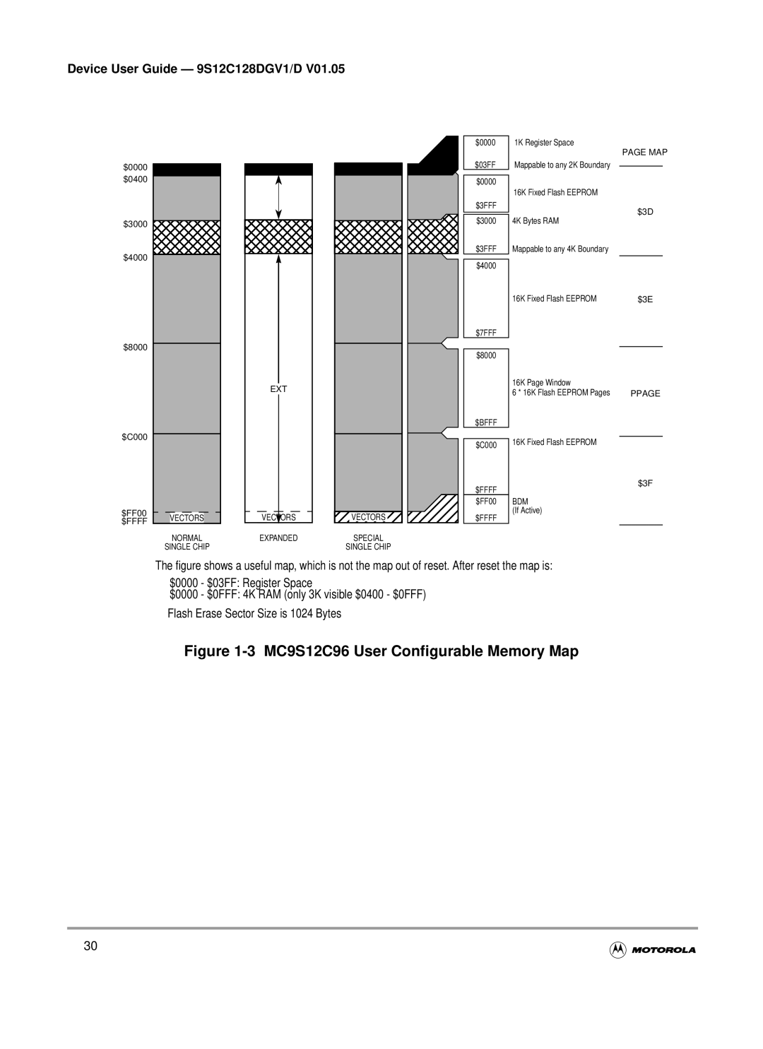 Motorola MC9S12GC-Family, MC9S12C-Family warranty MC9S12C96 User Configurable Memory Map 