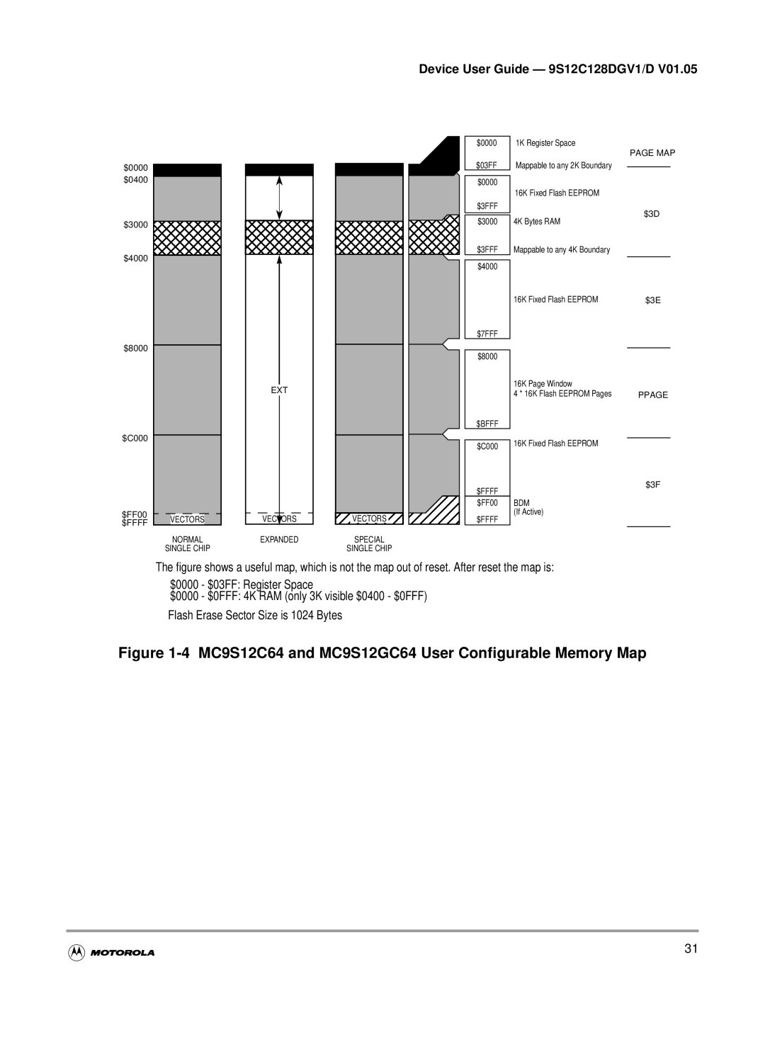 Motorola MC9S12C-Family, MC9S12GC-Family warranty MC9S12C64 and MC9S12GC64 User Configurable Memory Map 