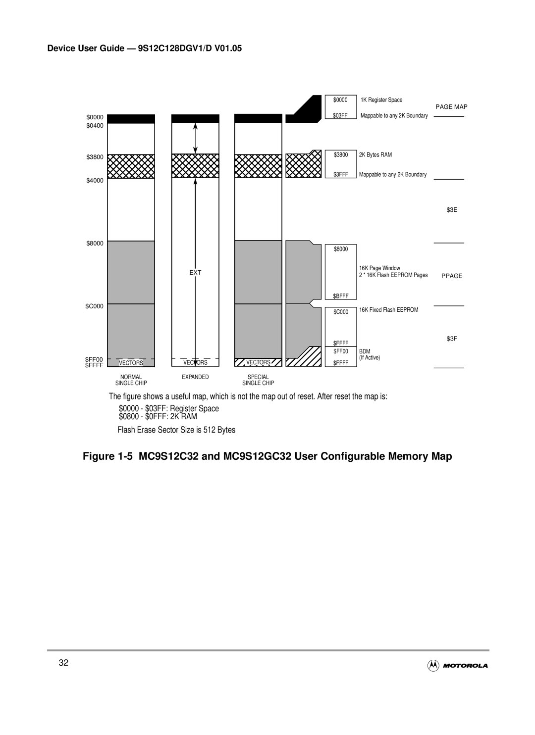 Motorola MC9S12GC-Family, MC9S12C-Family warranty MC9S12C32 and MC9S12GC32 User Configurable Memory Map 