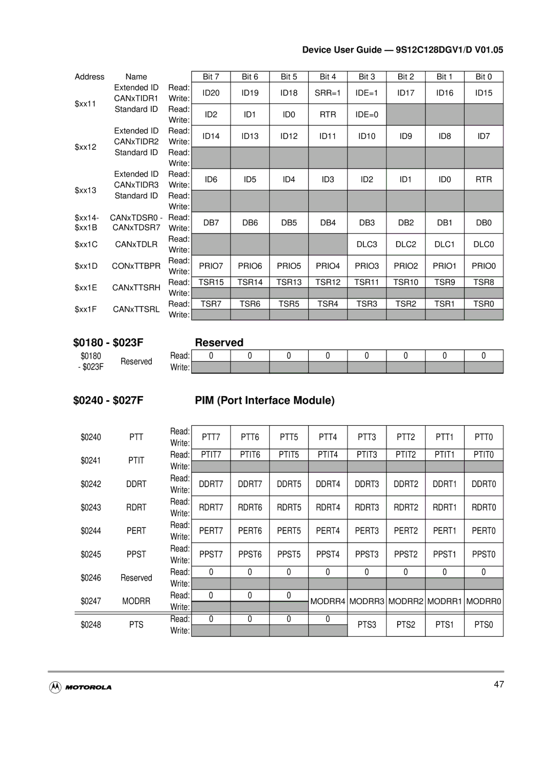 Motorola MC9S12C-Family $0180 $023F, Reserved $0240 $027F PIM Port Interface Module, MODRR4 MODRR3 MODRR2 MODRR1 MODRR0 
