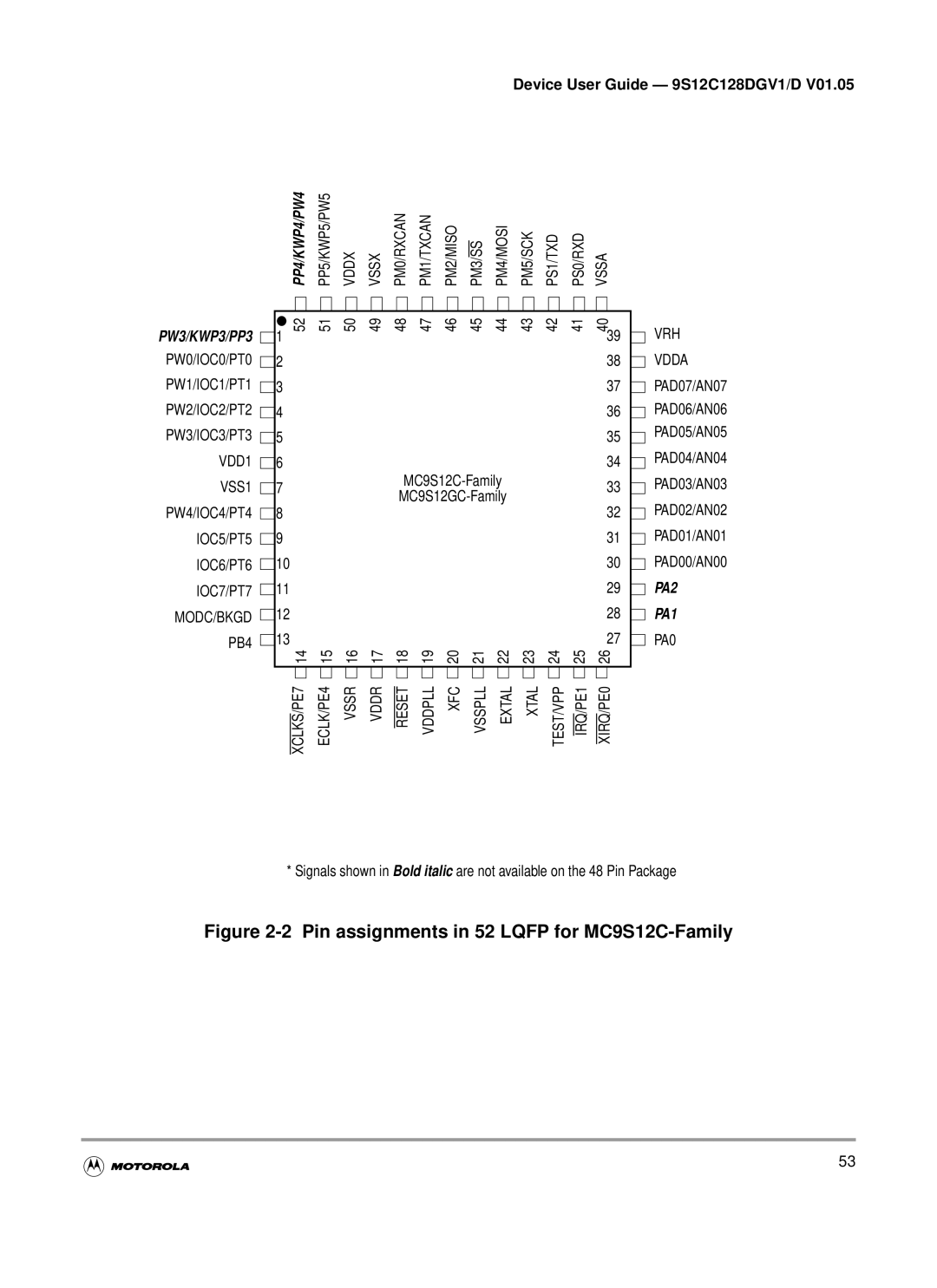 Motorola MC9S12C-Family, MC9S12GC-Family warranty PW0/IOC0/PT0 PW1/IOC1/PT1 PW2/IOC2/PT2 PW3/IOC3/PT3, PW4/IOC4/PT4 