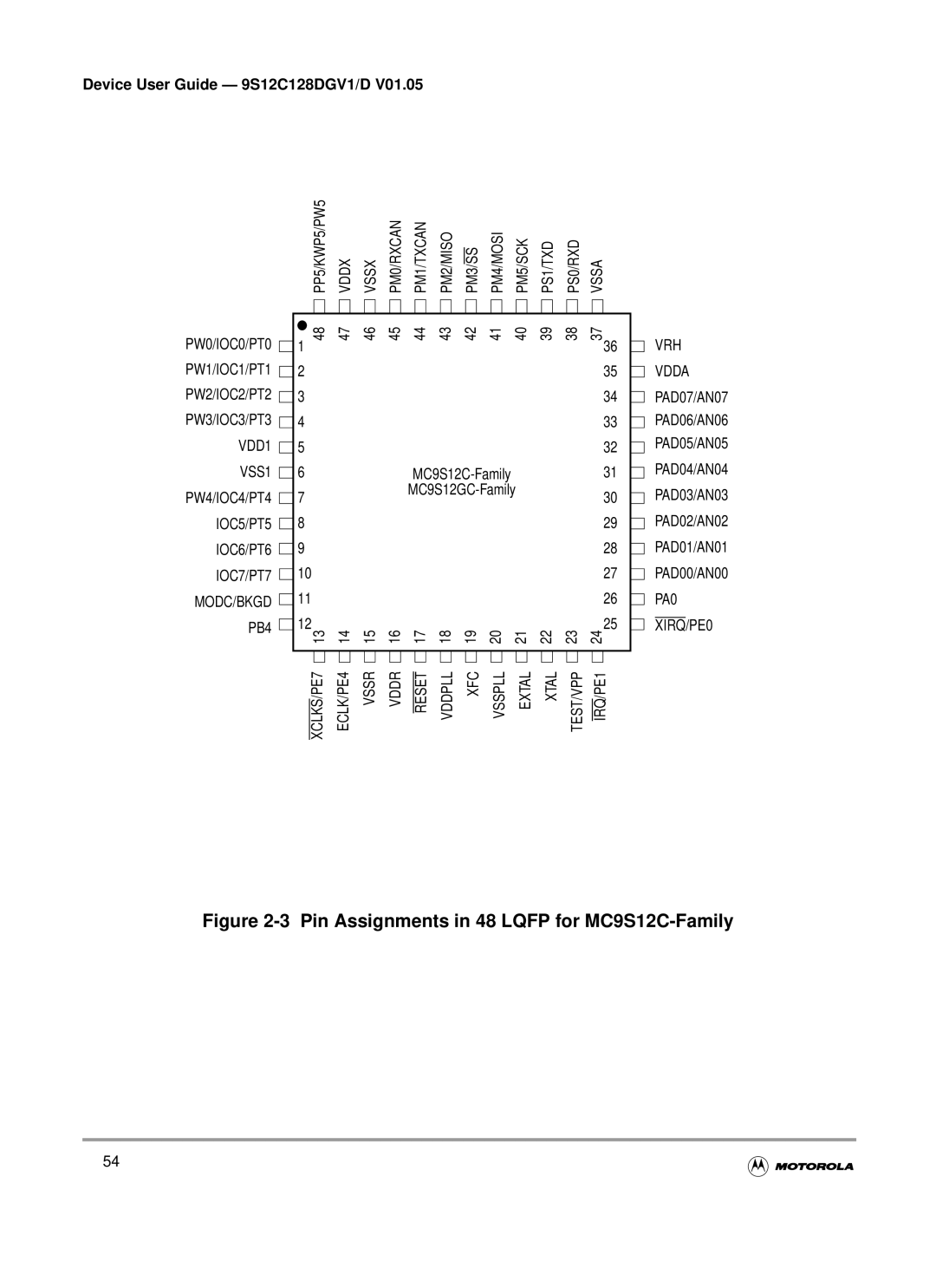 Motorola MC9S12GC-Family warranty Pin Assignments in 48 Lqfp for MC9S12C-Family 