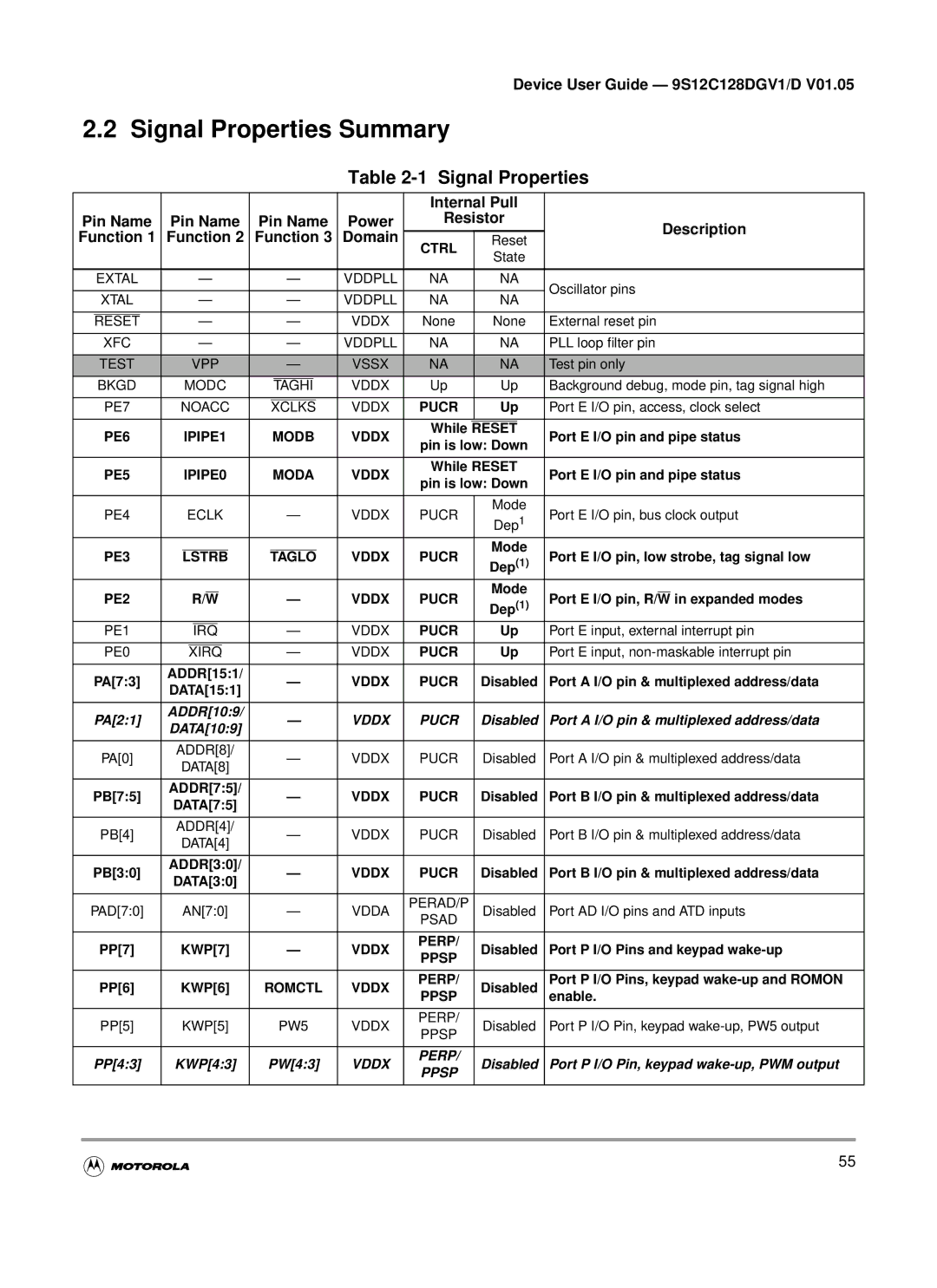 Motorola MC9S12C-Family, MC9S12GC-Family Signal Properties Summary, Internal Pull, Resistor Description Function Domain 