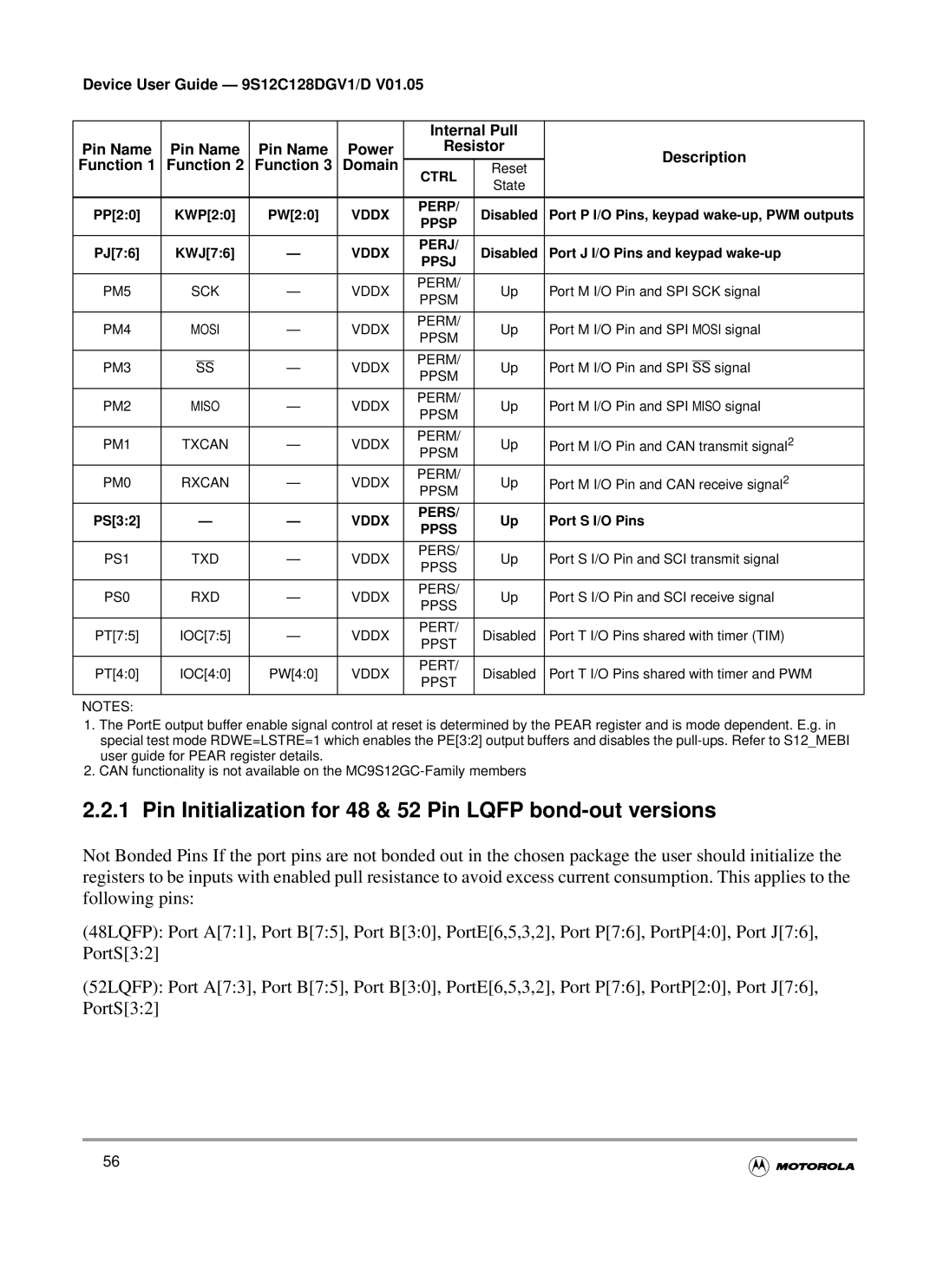 Motorola MC9S12GC-Family, MC9S12C-Family warranty Pin Initialization for 48 & 52 Pin Lqfp bond-out versions 