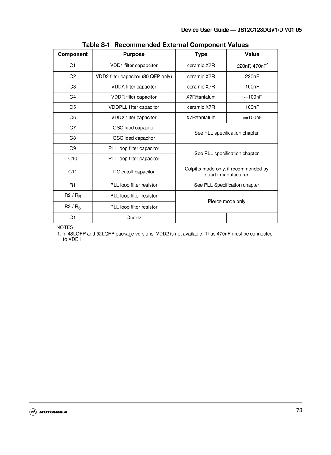 Motorola MC9S12C-Family, MC9S12GC-Family warranty Recommended External Component Values, Component Purpose Type Value 