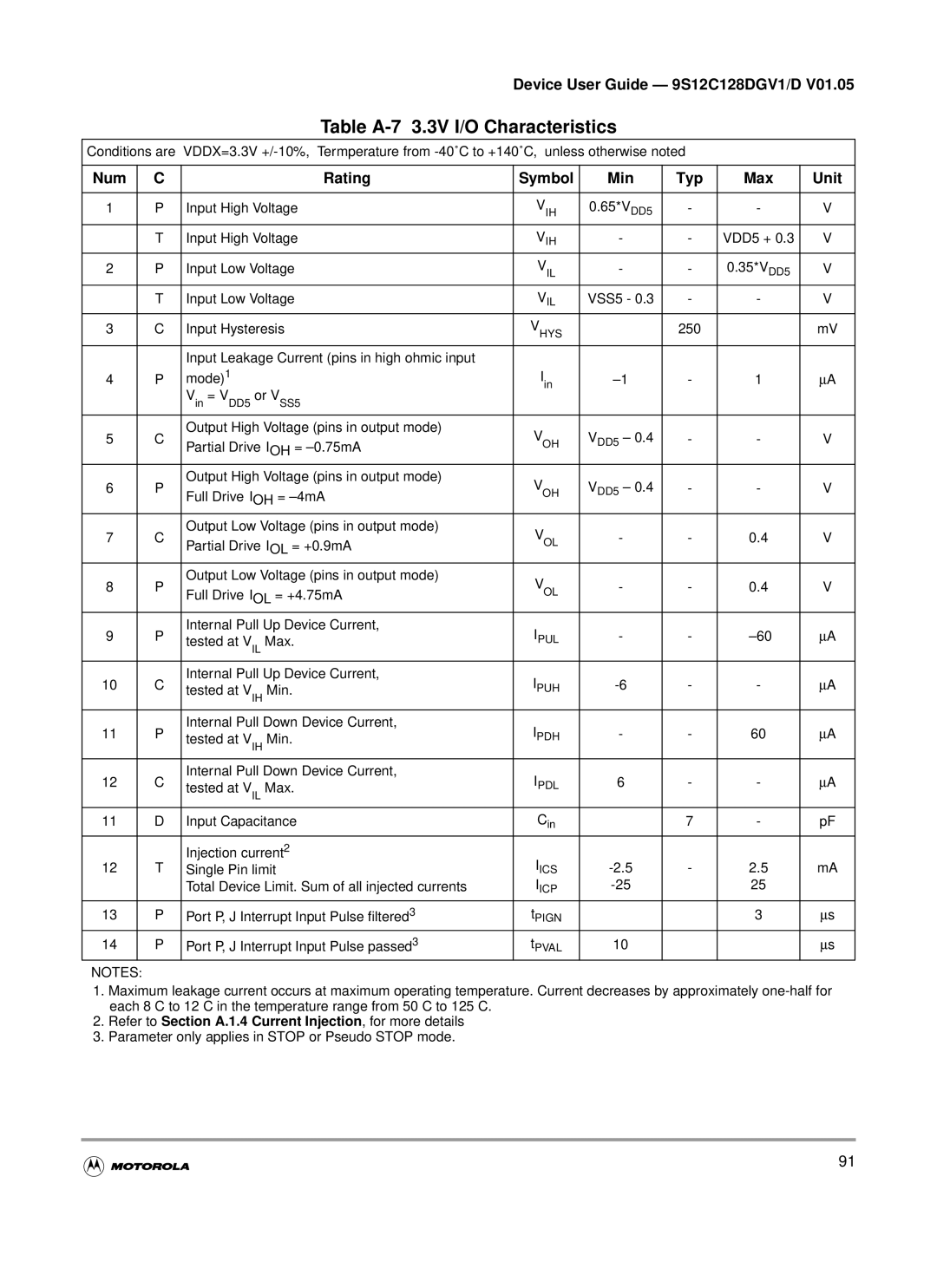 Motorola MC9S12C-Family, MC9S12GC-Family warranty Table A-7 3.3V I/O Characteristics, Num Rating Symbol Min Typ 