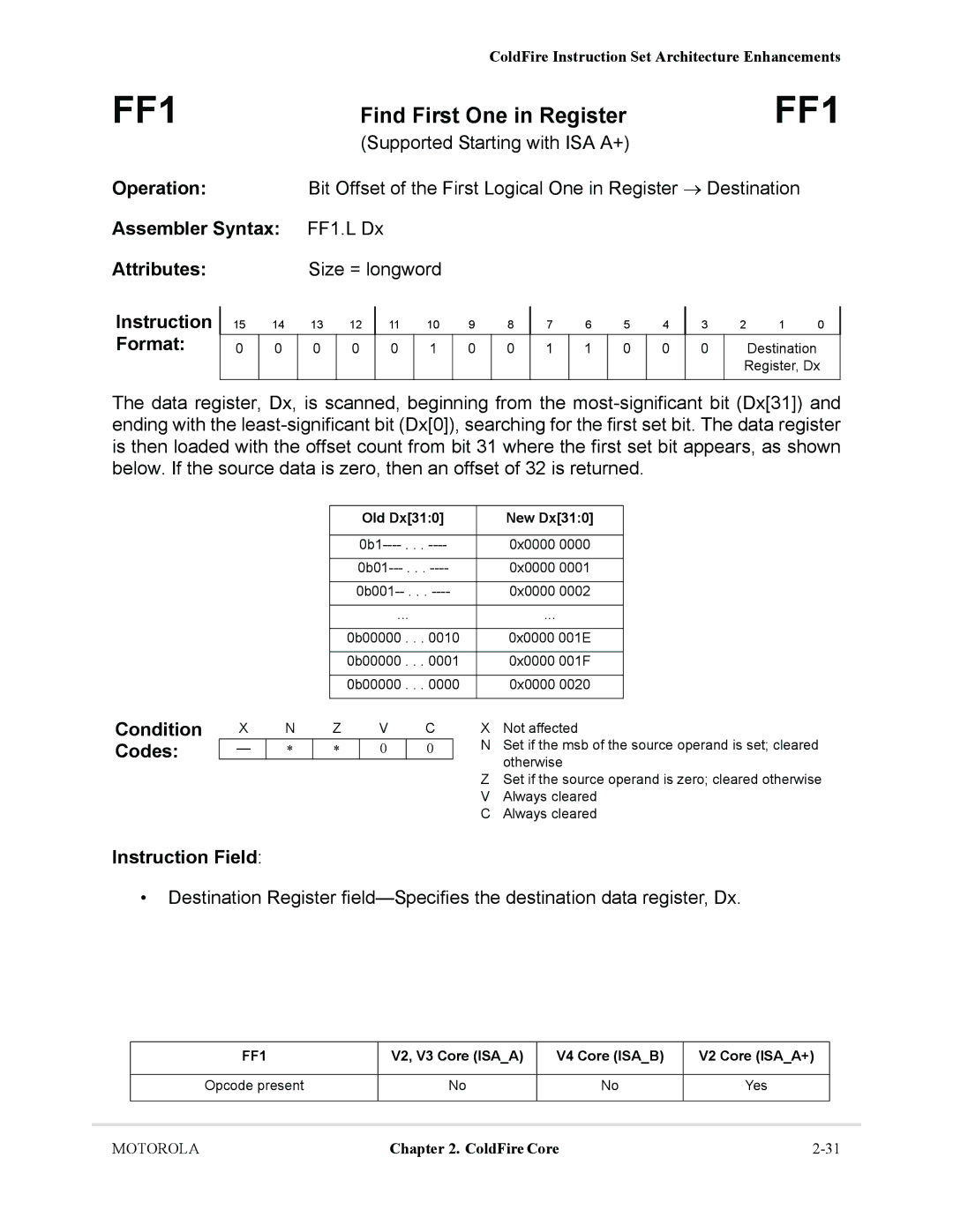 Motorola MCF5281, MCF5282 user manual Find First One in Register, Old Dx310 New Dx310 