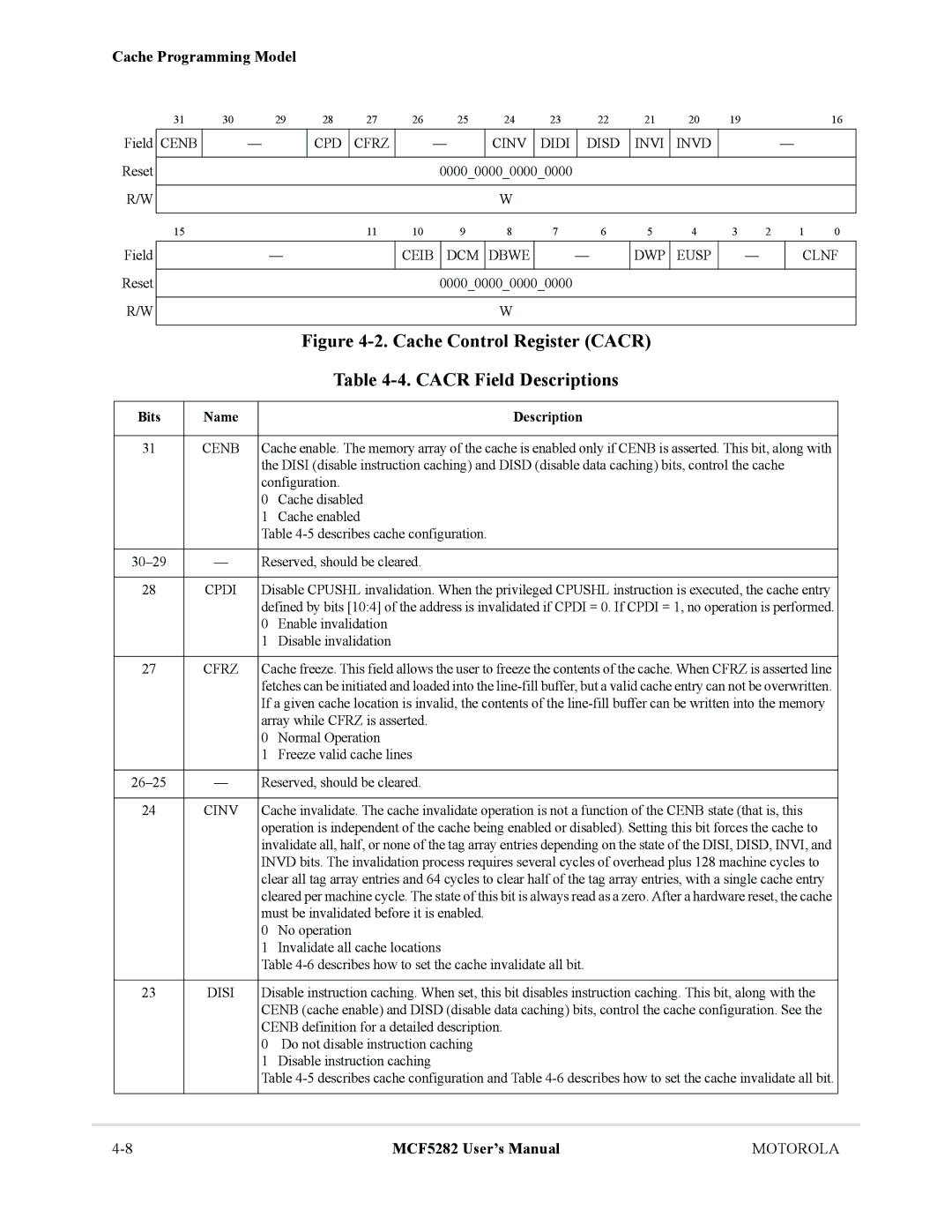 Motorola MCF5282, MCF5281 user manual Cenb CPD, Cinv Didi Disd Invi Invd, Ceib DCM Dbwe DWP Eusp Clnf, Cfrz, Disi 