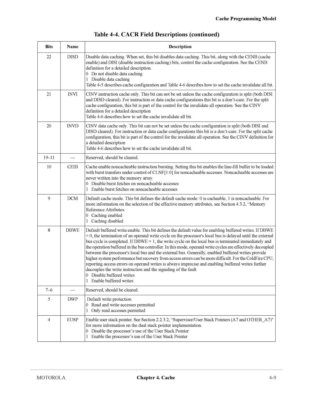 Motorola MCF5281, MCF5282 user manual Ceib 