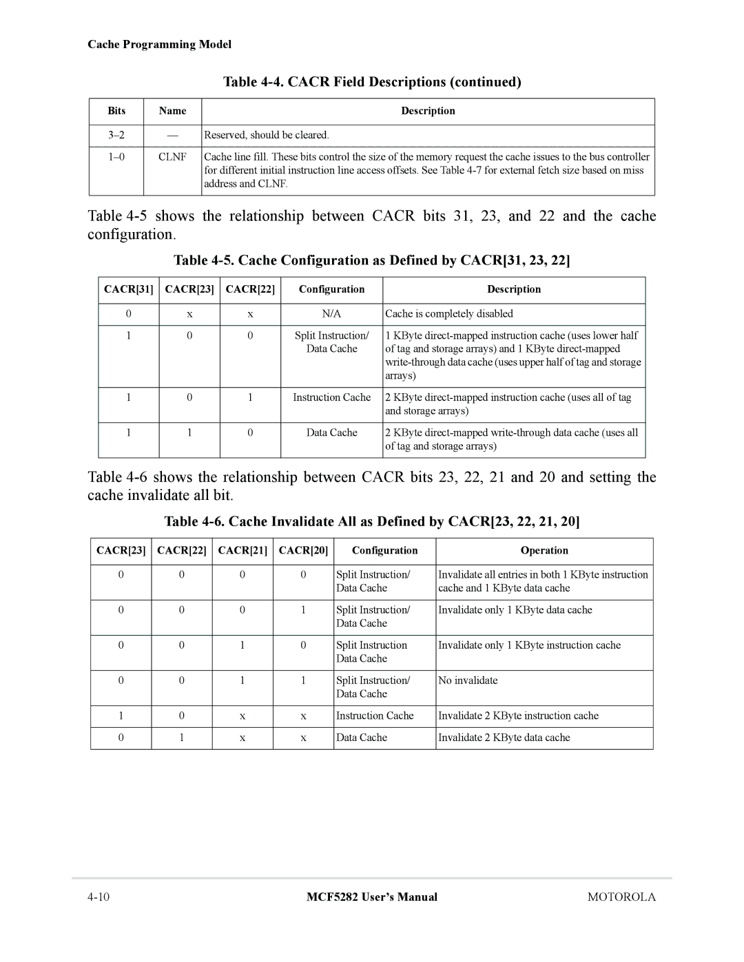 Motorola MCF5282, MCF5281 Cache Configuration as Defined by CACR31, 23, Cache Invalidate All as Defined by CACR23, 22, 21 