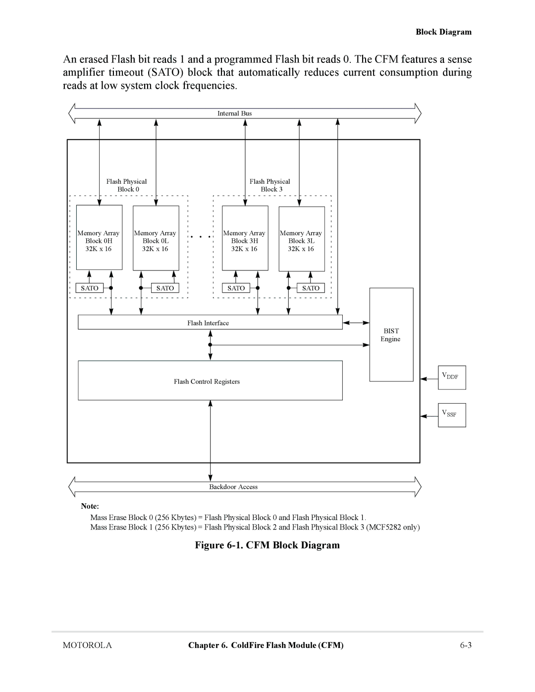 Motorola MCF5281, MCF5282 user manual CFM Block Diagram 