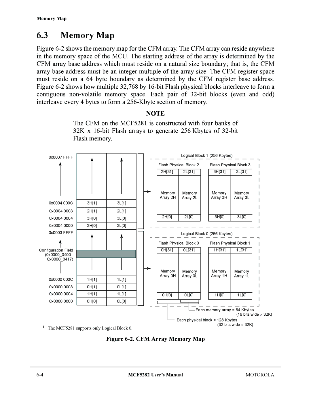 Motorola MCF5282, MCF5281 user manual CFM Array Memory Map 