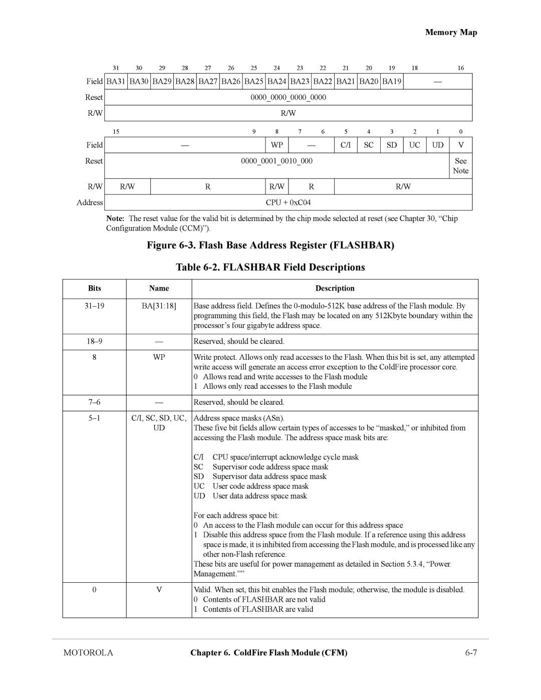 Motorola MCF5281, MCF5282 user manual BA30 BA29 