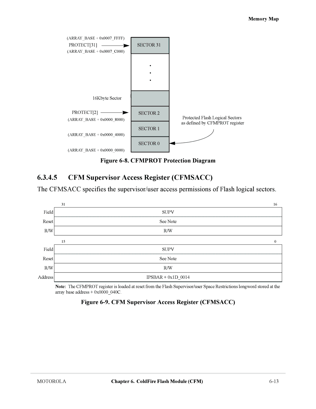 Motorola MCF5281, MCF5282 user manual CFM Supervisor Access Register Cfmsacc, PROTECT31, PROTECT2, Sector, Supv 