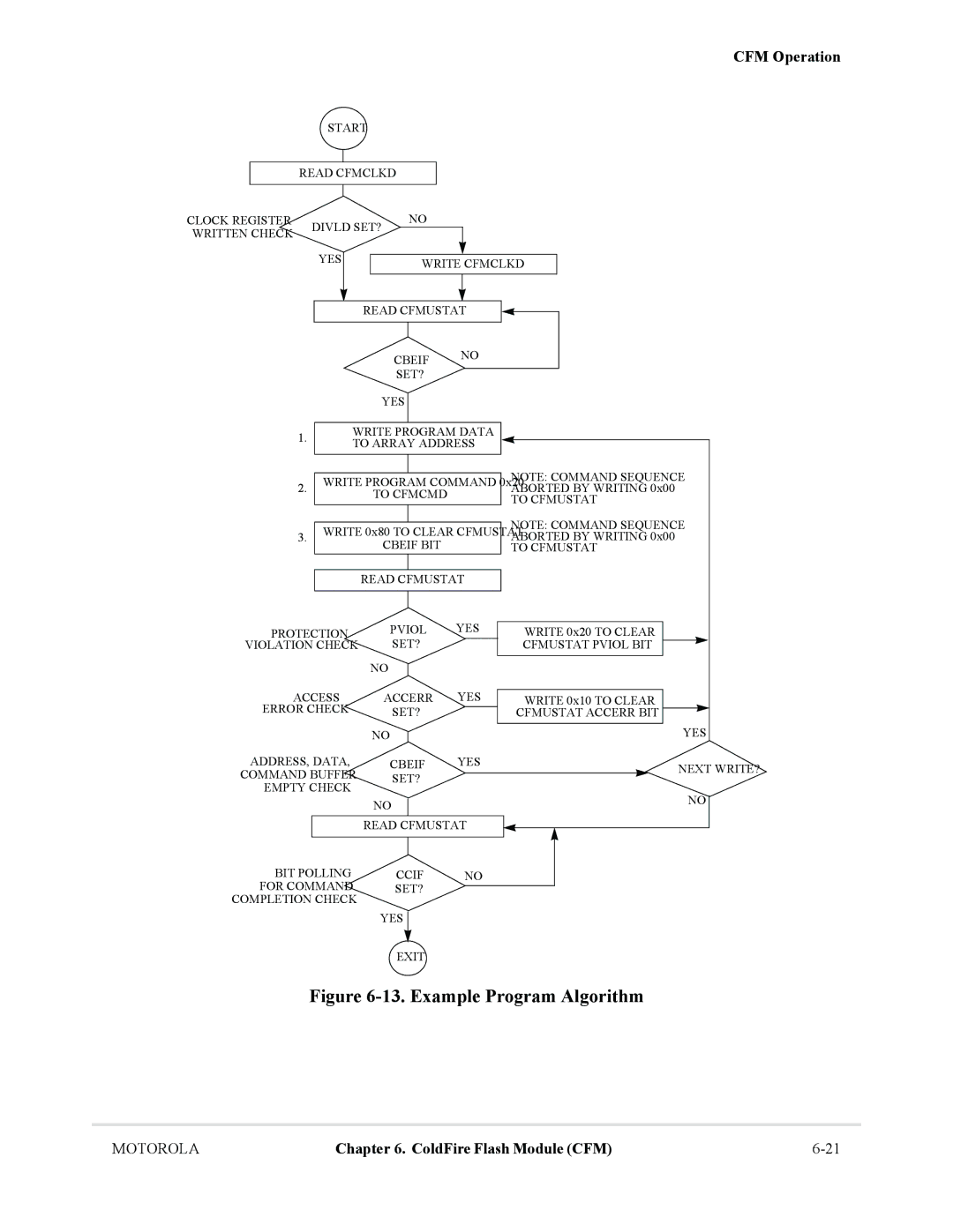 Motorola MCF5281, MCF5282 user manual Example Program Algorithm 