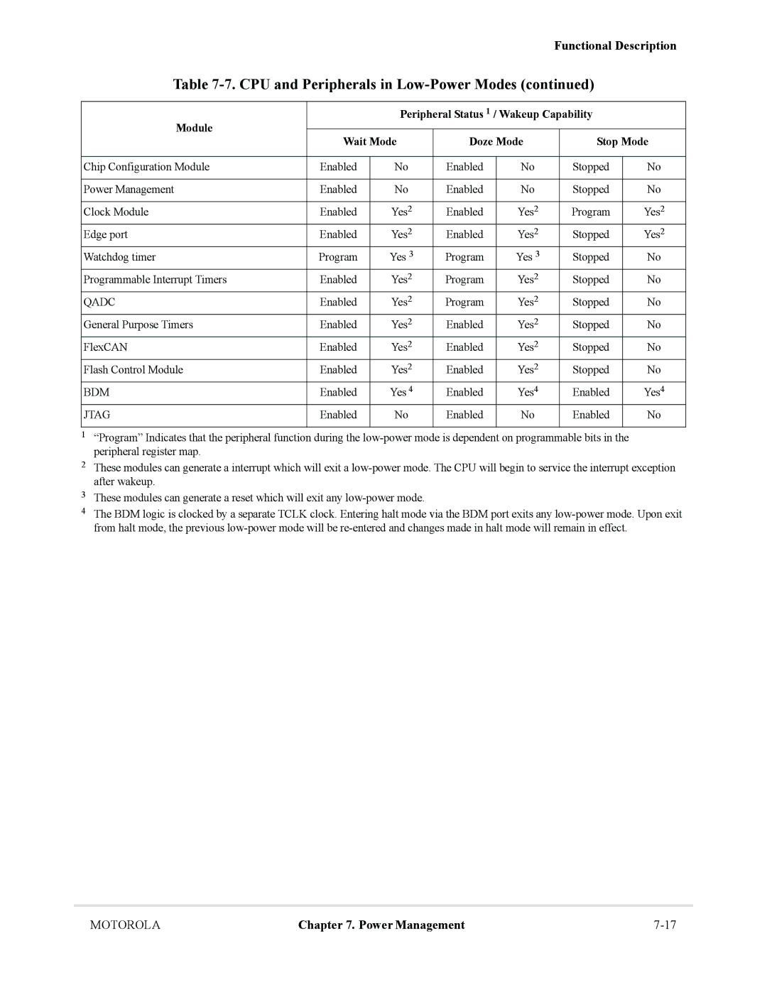 Motorola MCF5281, MCF5282 user manual Qadc, Bdm, Jtag 