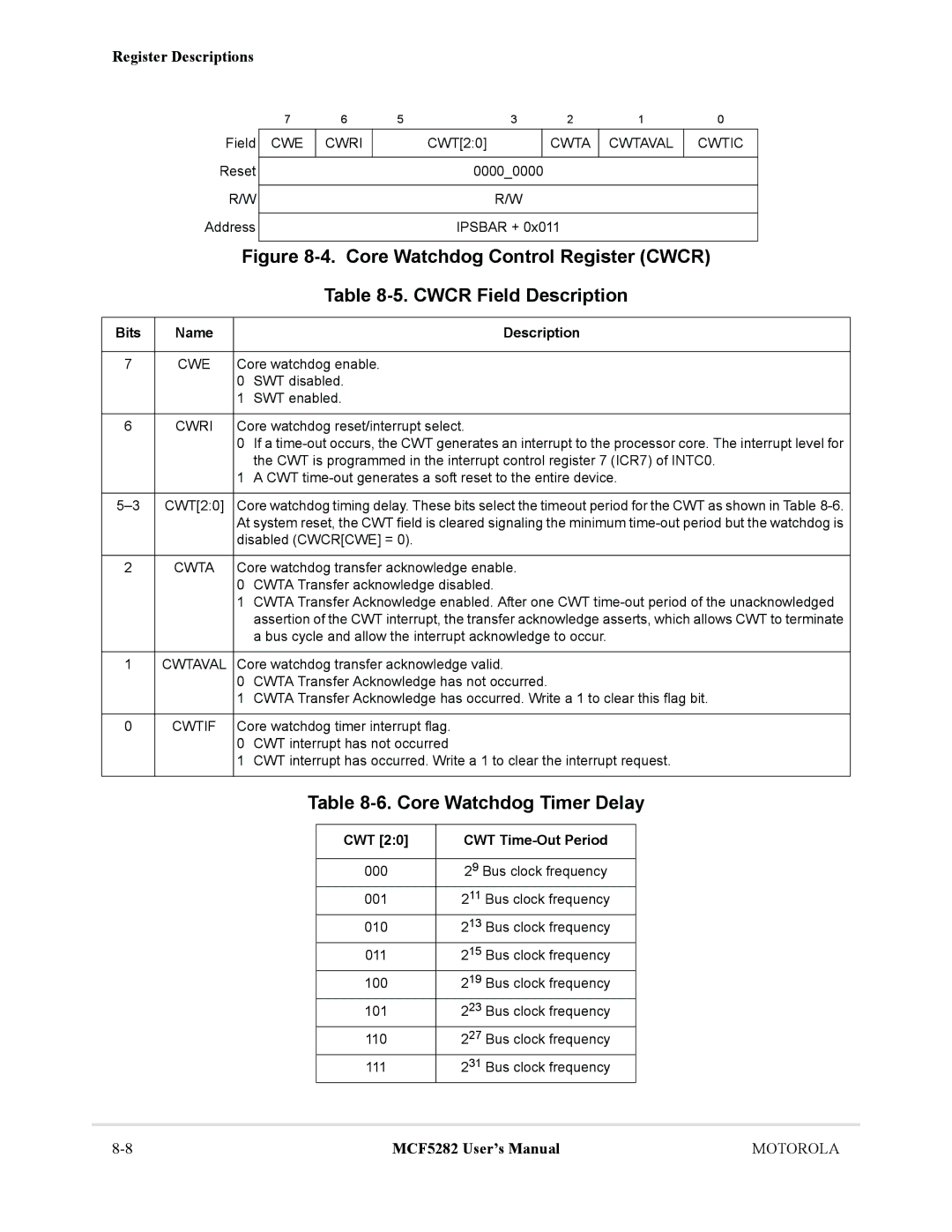 Motorola MCF5282, MCF5281 user manual Core Watchdog Timer Delay, CWT CWT Time-Out Period 