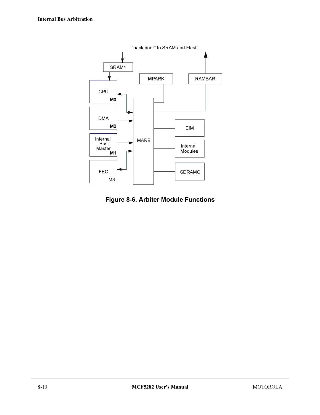 Motorola MCF5282, MCF5281 user manual SRAM1 Mpark Rambar CPU DMA EIM, Marb, FEC Sdramc 