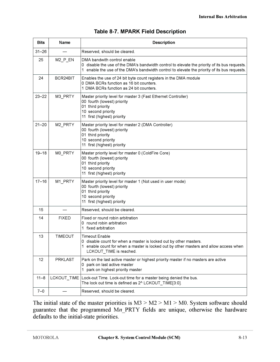 Motorola MCF5281, MCF5282 user manual Mpark Field Description 