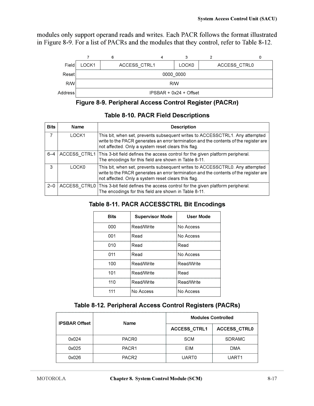 Motorola MCF5281, MCF5282 user manual Peripheral Access Control Registers PACRs, Bits Supervisor Mode User Mode 