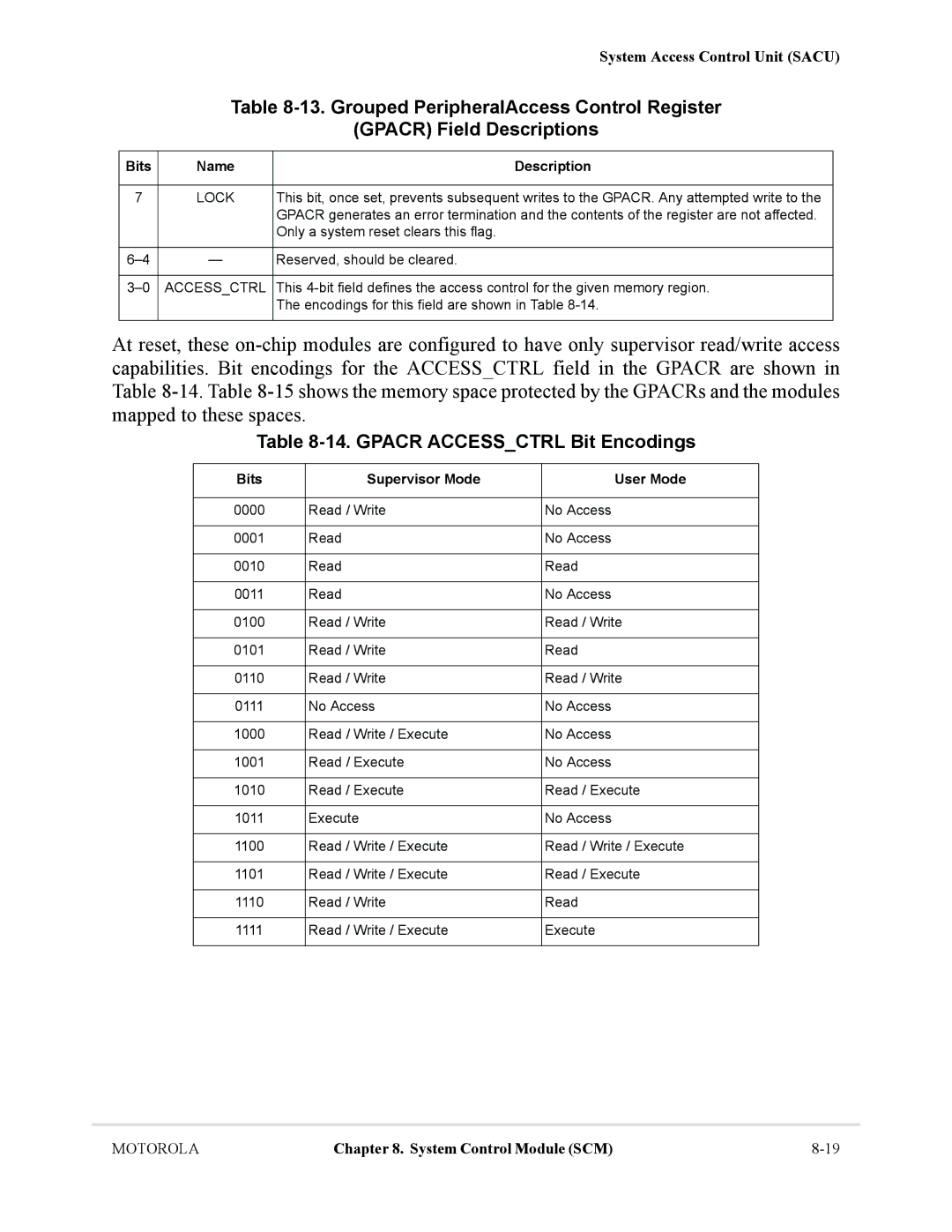 Motorola MCF5281 Grouped PeripheralAccess Control Register, Gpacr Field Descriptions, Gpacr Accessctrl Bit Encodings 