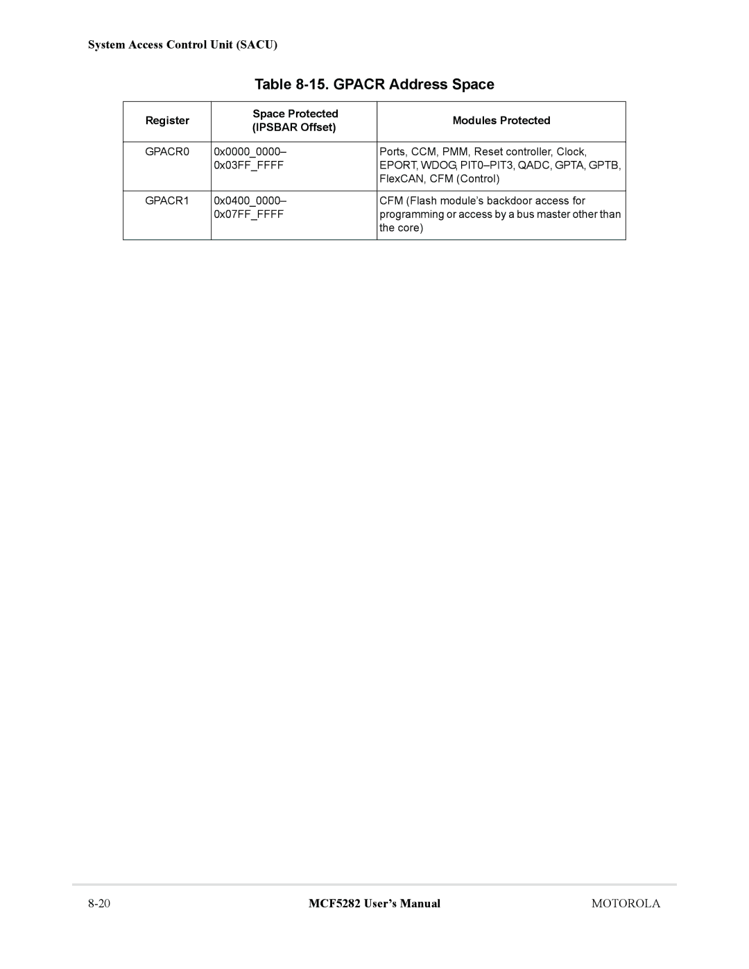 Motorola MCF5282, MCF5281 user manual Gpacr Address Space, Register Space Protected Modules Protected Ipsbar Offset, GPACR0 