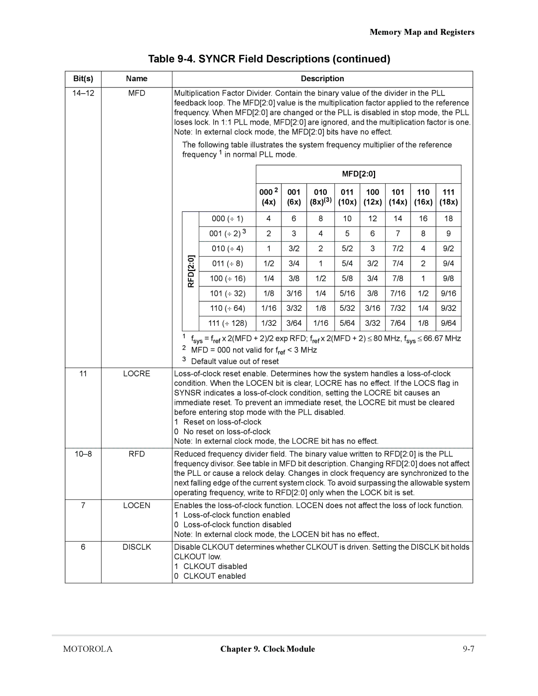 Motorola MCF5281, MCF5282 user manual Mfd, MFD20, Rfd 