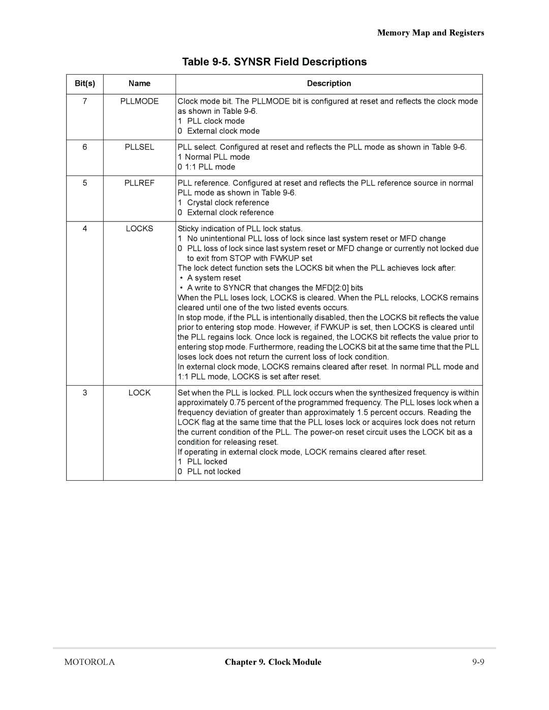 Motorola MCF5281, MCF5282 user manual Synsr Field Descriptions, Locks 