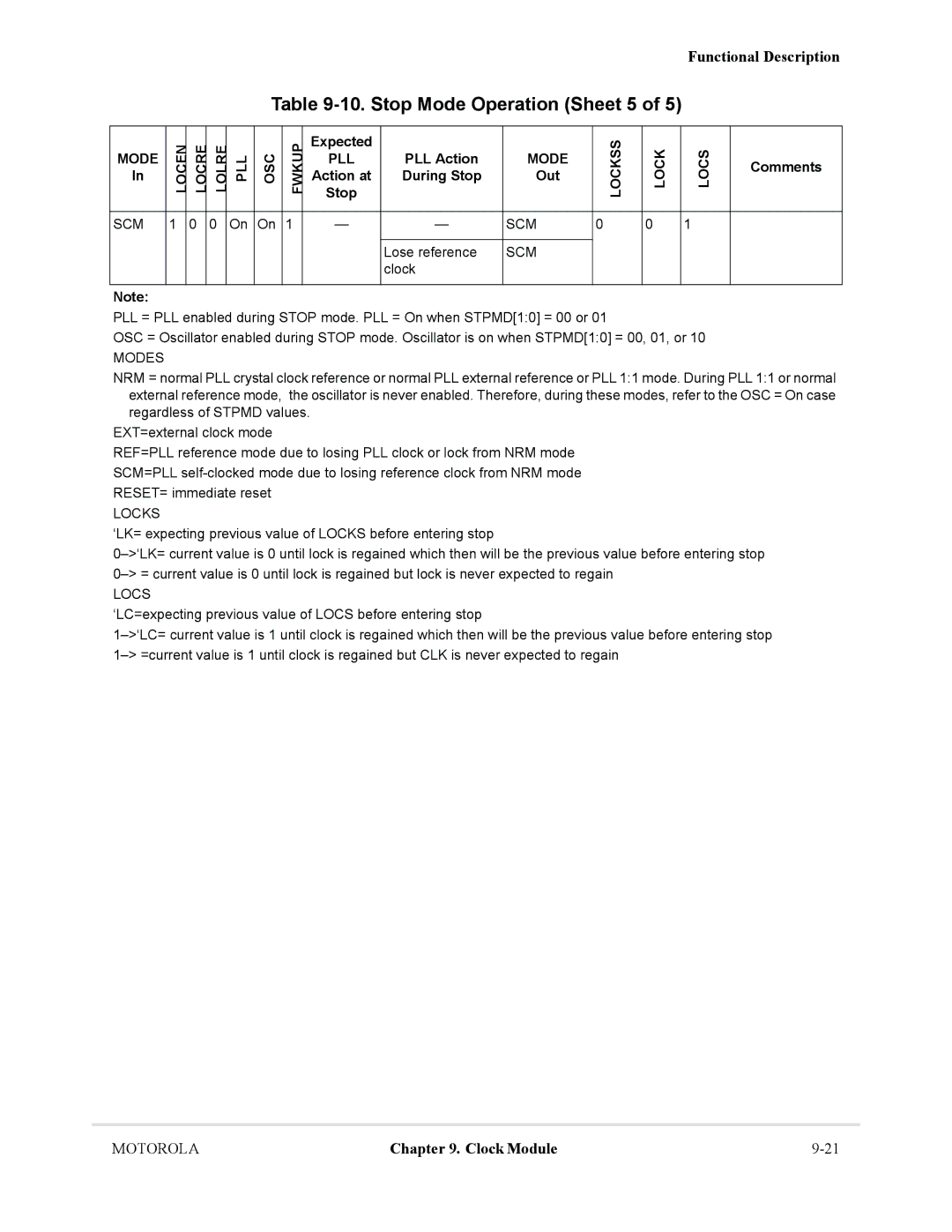 Motorola MCF5281, MCF5282 user manual Stop Mode Operation Sheet 5, Lose reference, Clock, Modes 