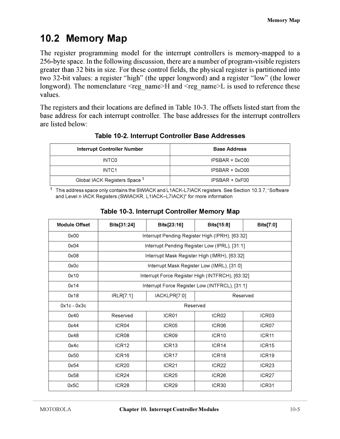 Motorola MCF5281, MCF5282 user manual Interrupt Controller Base Addresses, Interrupt Controller Memory Map 