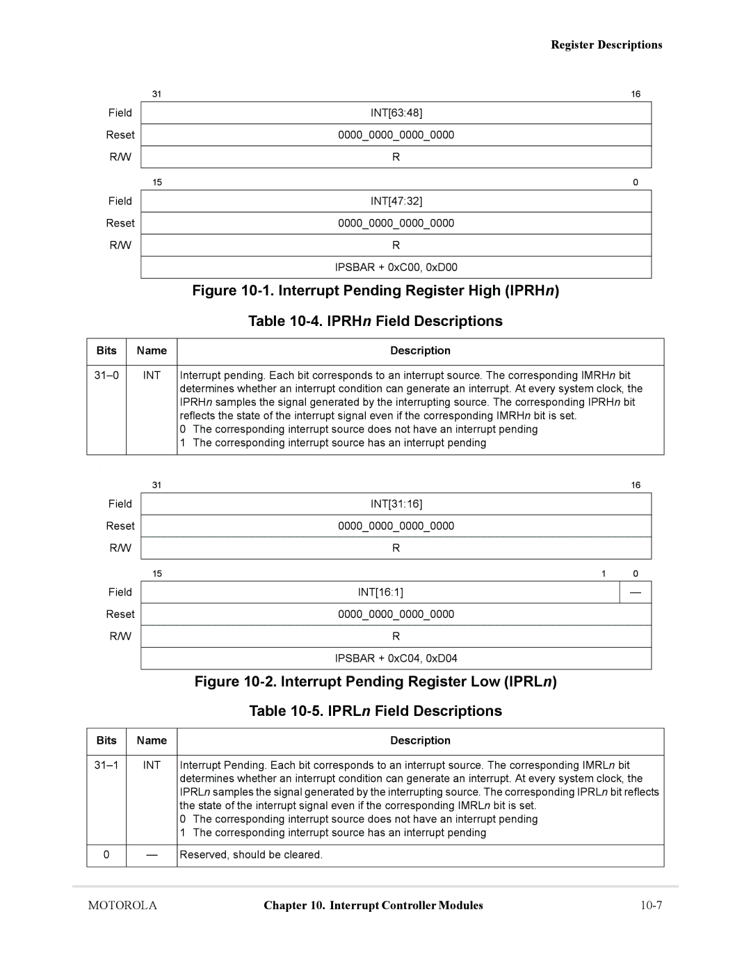 Motorola MCF5281, MCF5282 user manual Bits Name Description, Int 